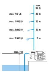 Gardena 9010-29 Zahradní čerpadlo 3000/4