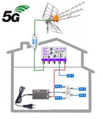 EVERCON anténní komplet pro 5 TV ve vzdálenosti 20-70 km km od vysílače KOM-424-101-5-TELEVES