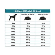 IRONpet Dog Adult All Breed Beef (Hovězí) 12 kg