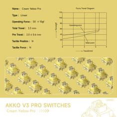 AKKO V3 Cream Yellow Pro Switch - Mechanické Spínače 45 ks.