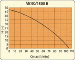 Elpumps VB 50/1500 B