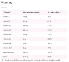 KetoMix KetoMix Proteinové tyčinky s příchutí vanilky 16 porcí