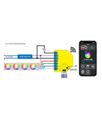 Shelly Shelly RGBW2 - modul řízení LED pásků 4x PWM 12/24V (WiFi)