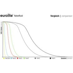 Eurolite náplň do výrobníku mlhy -E- Extreme, 1l
