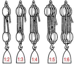 Mastrant  Trojitá kladka vysokopevnostní, kuličkové ložisko, nerez: 12 mm 