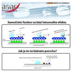 Nanotechnologie Nano Autosklo set