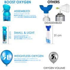 Inhalační kyslík Boost Oxygen Pepermint - máta (3l, 5l, 9l) Varianta: 5 l