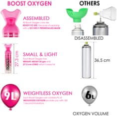 Inhalační kyslík Boost Oxygen Pink Grapefruit - růžový grep (3l, 5l, 9l) Varianta: 9 l