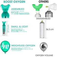 Inhalační kyslík Boost Oxygen Eucalyptus /Mentol (3l, 5l, 9l) Varianta: 9 l