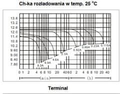 MW Power Baterie olověná 12V / 2,3Ah MW Power AGM gelový akumulátor