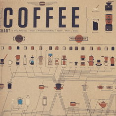 Tie Ler  Vintage plakát coffee, káva č.009, 51 x 35.5 cm 
