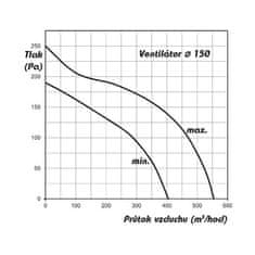 VENTS  Ventilátor TT SILENT-M 150, 405/555m3/h