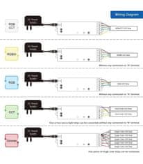Gledopto GLEDOPTO Zigbee Pro 5-in-1 LED controller (GL-C-001P) - ovladač LED pásů