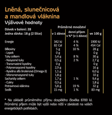 Zdravétuky.cz Lněná vláknina SLUNEČNICOVÁ A MANDLOVÁ 500g