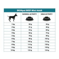 IRONpet Dog Mini Adult Beef (Hovězí) 1,5 kg
