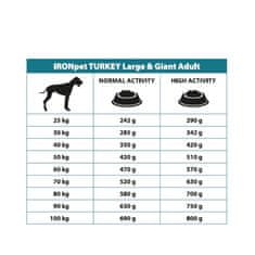 IRONpet Dog Adult Large & Giant Turkey (Krocan) 12 kg