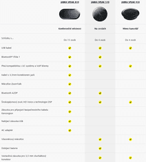 Jabra SPEAK 510+, USB, BT, LINK 360