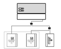 Sentiotec Ovládací panel regulace Professional D2, černá