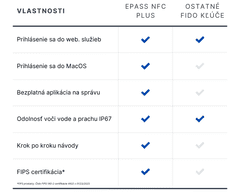 ePass NFC Plus K40P FIPS | FIDO2 a U2F bezpečnostní klíč