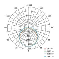 Emos EMOS LED prachotěsné svítidlo DUSTY 45W NW, IP65 ZT3220