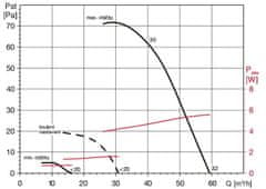 Soler&Palau Radiální ventilátor ECOAIR DLC Ecowatt, vhodný pro koupelny, průtok až 60 m³/h, IR pohybový senzor, časovač, velmi nízká spotřeba, tichý chod, 4 zaměnitelné barevné proužky