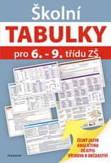 kolektiv autorů: Školní TABULKY pro 6.-9. třídu ZŠ (humanitní předměty)