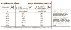 Acana  ADULT LARGE BREED RECIPE 11,4 kg