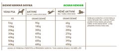 Acana SENIOR RECIPE 2 kg