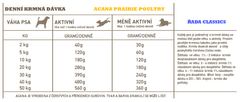 Acana PRAIRIE POULTRY 2 kg CLASSICS