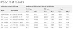 Mikrotik RouterBOARD RB4011iGS+5HacQ2HnD-IN