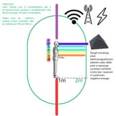 Feng shui Harmony Šungitová pyramida 5cm leštěná