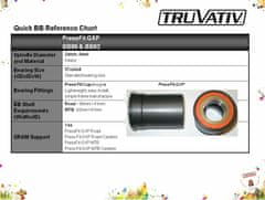 osa ložiska TRUVATIV GIGA X-PIPE Team PressFit MTB BB92 v krabičce