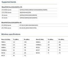 Mikrotik RouterBOARD RBwAPGR-5HacD2HnD&R11e-LTE, wAP ac LTE Kit, ROS L4