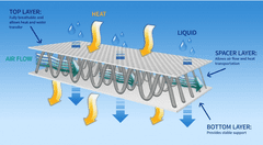 ESCAPE4x4 Rohož - ventilační 140x240cm síla 10 mm do střešního stanu