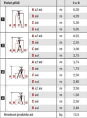 PROTECO 10.66-3-09-KR žebřík trojdílný univerzální 3x9 250/390/530 cm