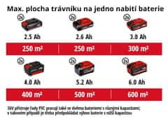 Einhell Set Aku sekačka GE-CM 36/34-1 Li-Solo + Starter Kit 2× 4,0 Ah & Twincharger