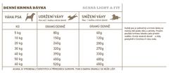 LIGHT & FIT RECIPE 11,4 kg