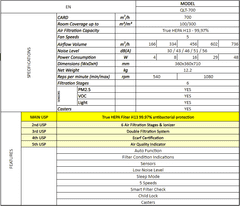 Inventor čistička vzduchu Quality 700 - QLT-700