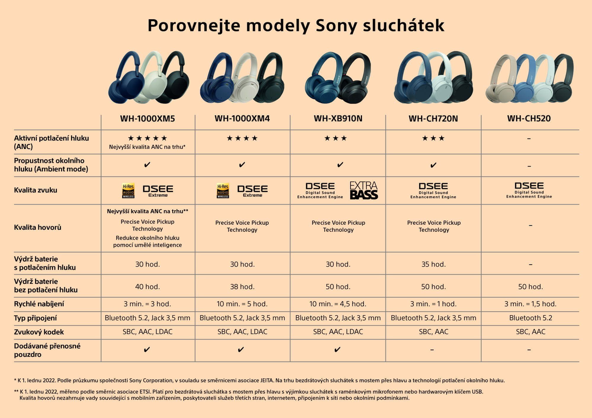 Sluchatka_srovnavaci_tabulka sluchátek Sony
