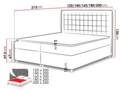 Veneti Hotelová manželská postel 140x200 SARITA - tmavá tyrkysová + topper ZDARMA