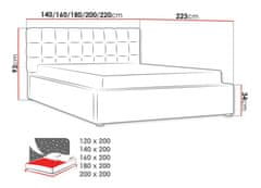 Veneti Čalouněná manželská postel s roštem 200x200 WARNOW 2 - světlá modrá