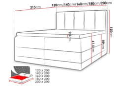 Veneti Boxspringová jednolůžková postel 120x200 SANDIA - hnědá + topper ZDARMA