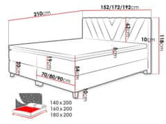 Veneti Boxspringová postel 180x200 CAITLYN - zelená + topper ZDARMA