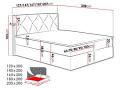 Veneti Americká jednolůžková postel 120x200 LITZY 1 - modrá + topper ZDARMA