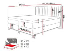 Veneti Boxspringová postel 140x200 CANDICE - zelená + topper ZDARMA