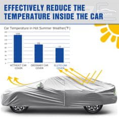 SONNENH Univerzální ELUTO 6 vrstev voděodolný plný autokryt UV odolný vnitřní venkovní