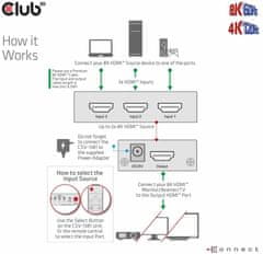 Club 3D rozdělovač videa 1:3 HDMI 8K60Hz/4K120Hz, 3 porty, CSV-1381