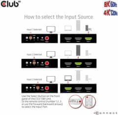 Club 3D rozdělovač videa 1:3 HDMI 8K60Hz/4K120Hz, 3 porty, CSV-1381