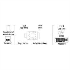 Hama redukce USB A zásuvka - micro B vidlice, kompaktní