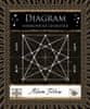 Tetlow Adam: Diagram - Harmonická geometrie